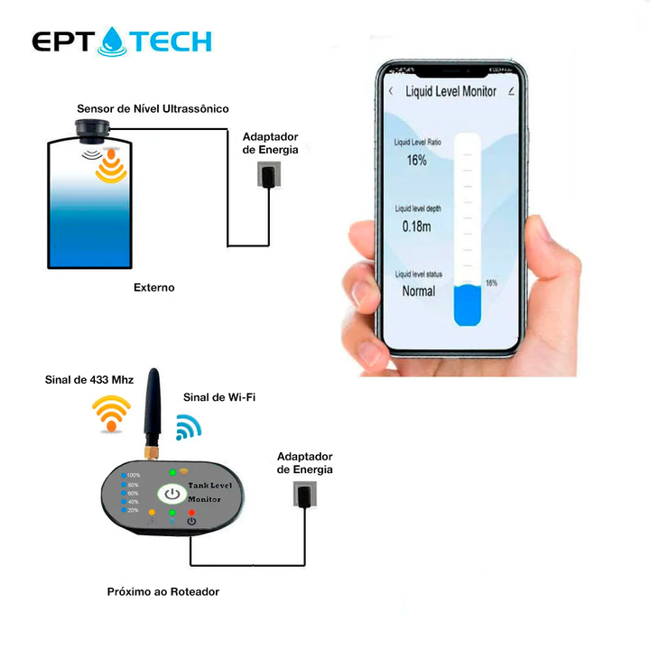 Sensor de Nível de Água Ultrassônico até 3m Wi-Fi + RF - ALLFLA Home & Decor